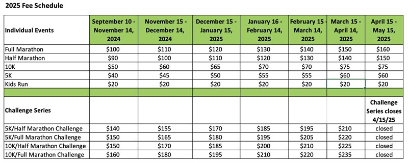 2025 Reg Fees Website Through May